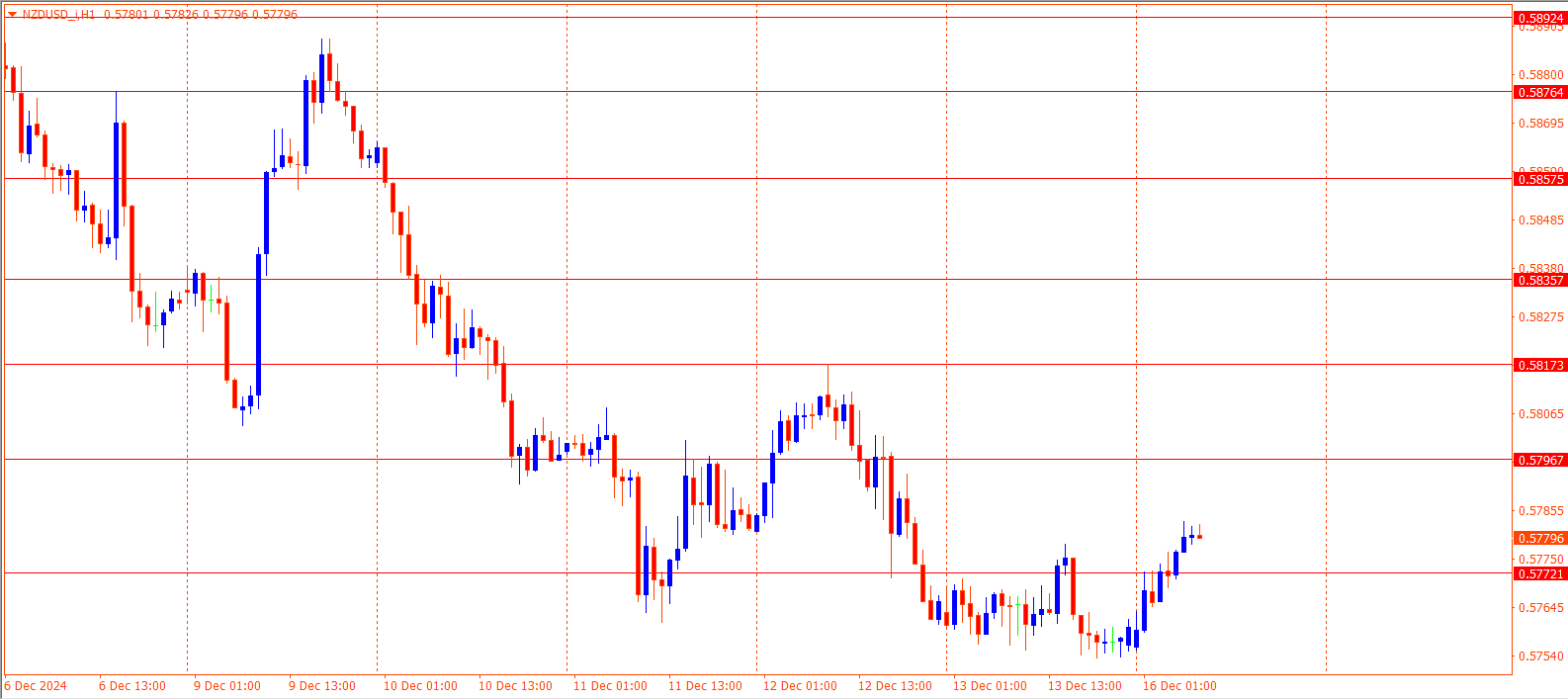 NZDUSD